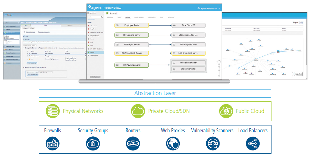 The AlgoSec Security Management Solution