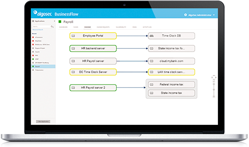 AlgoSec BusinessFlow