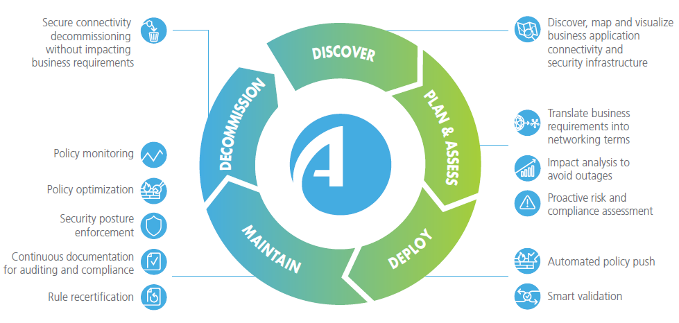 Manage Security at the Speed of Business