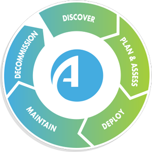 A Unique Lifecycle Approach to Security Policy Management