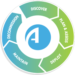 Security Management Solution