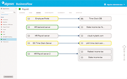 AlgoSec BusinessFlow